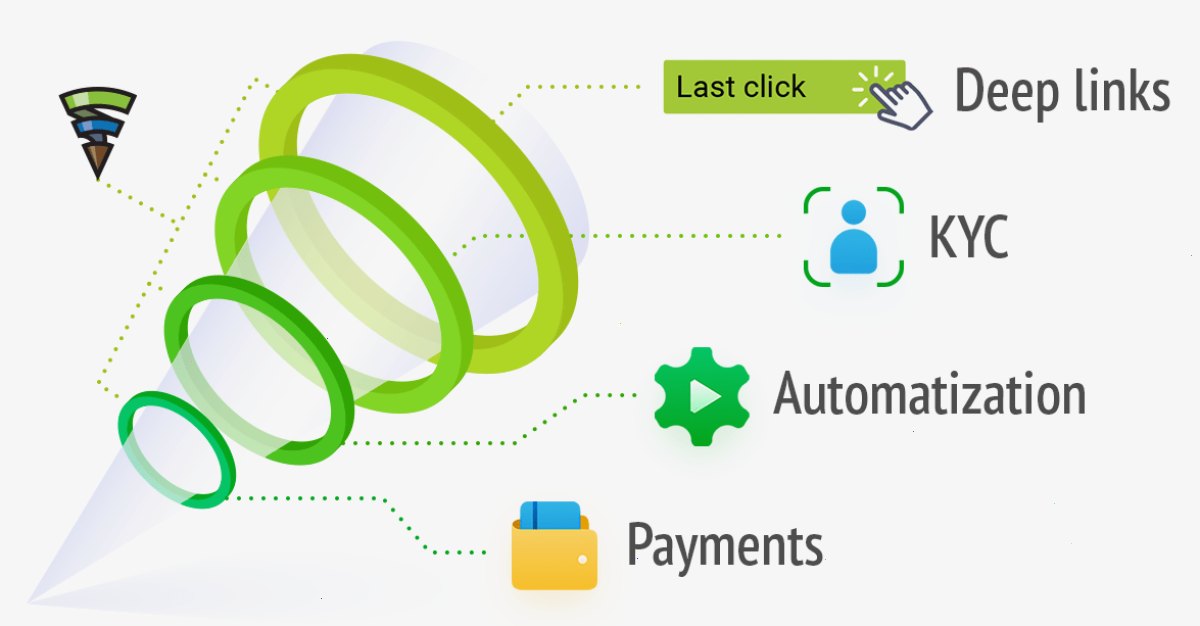 MetaTrader5下载_MT5下载_官方门户入口：MetaTrader 5现在提供完整的新客户管理周期，从点击横幅广告到首次完成交易（封面配图）